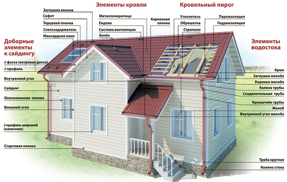 Доборные элементы кровли и фасада в Актобе